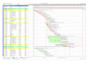 create professional primavera p6 project schedules, wbs and baseline